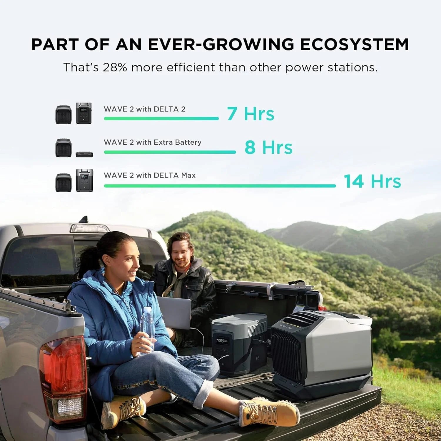 ECOFLOW WAVE 2 1800W Portable Outdoor AC With Heater, 6K BTU (SAK84173)
